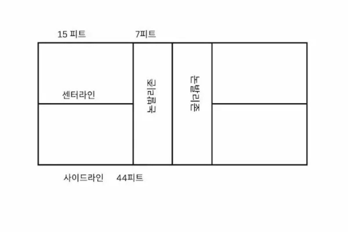 피클볼 규칙- 50대 이후 피클볼 시작하기 2 피클볼 코트의 치수와 구역을 한국어로 표시한 도면 이미지